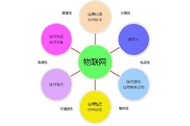 基于HA/ZLL的智能照明解决方案