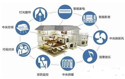 NXP LightPRO 智能大楼方案
